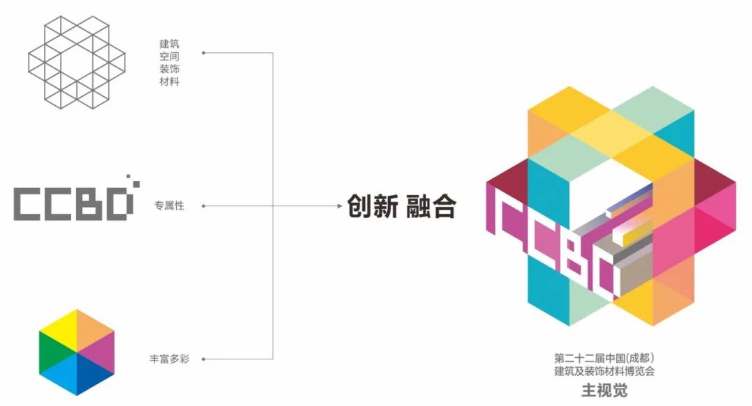 2022中國成都建博會全面升級,更多精彩4月14日現(xiàn)場開啟(圖5) 95102df3afde945778c00c2c75004515.jpg