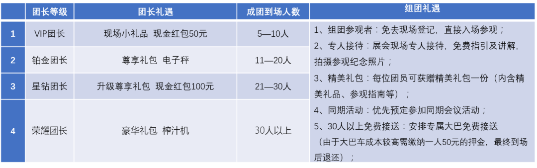 預登記參觀人數已超2萬人，你還沒搶到門票嗎(圖18)