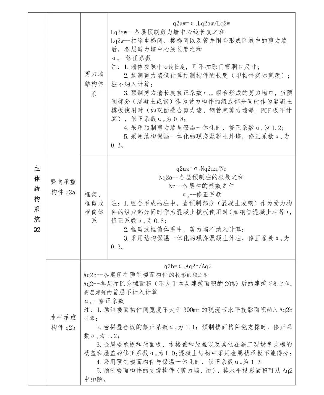 關注丨四川省裝配式建筑裝配率計算細則發布！2020年10月1日起實施(圖9)