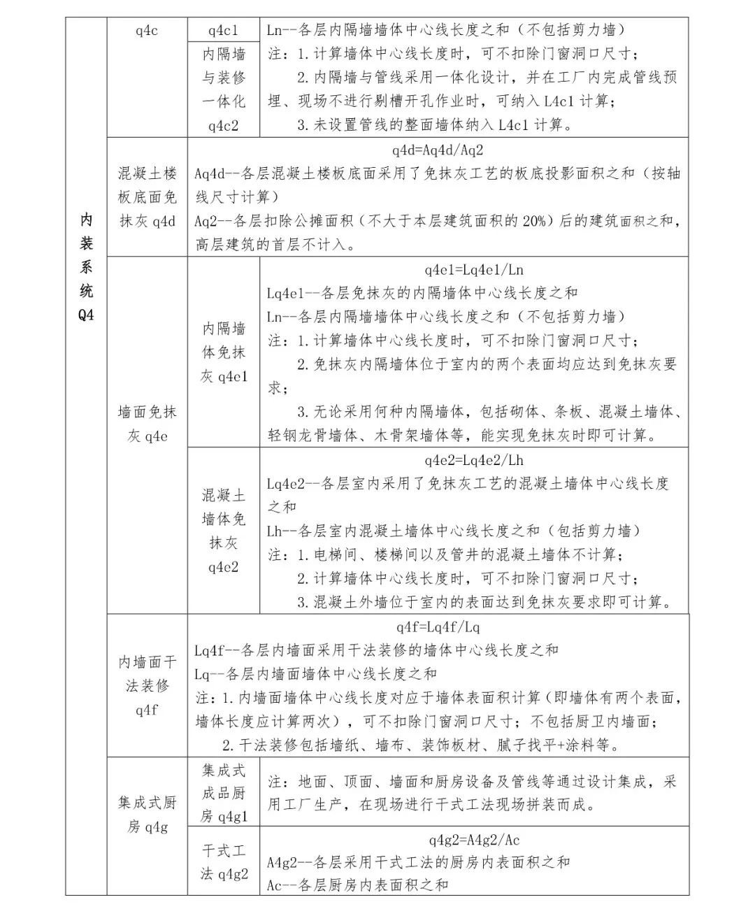 關注丨四川省裝配式建筑裝配率計算細則發布！2020年10月1日起實施(圖11)
