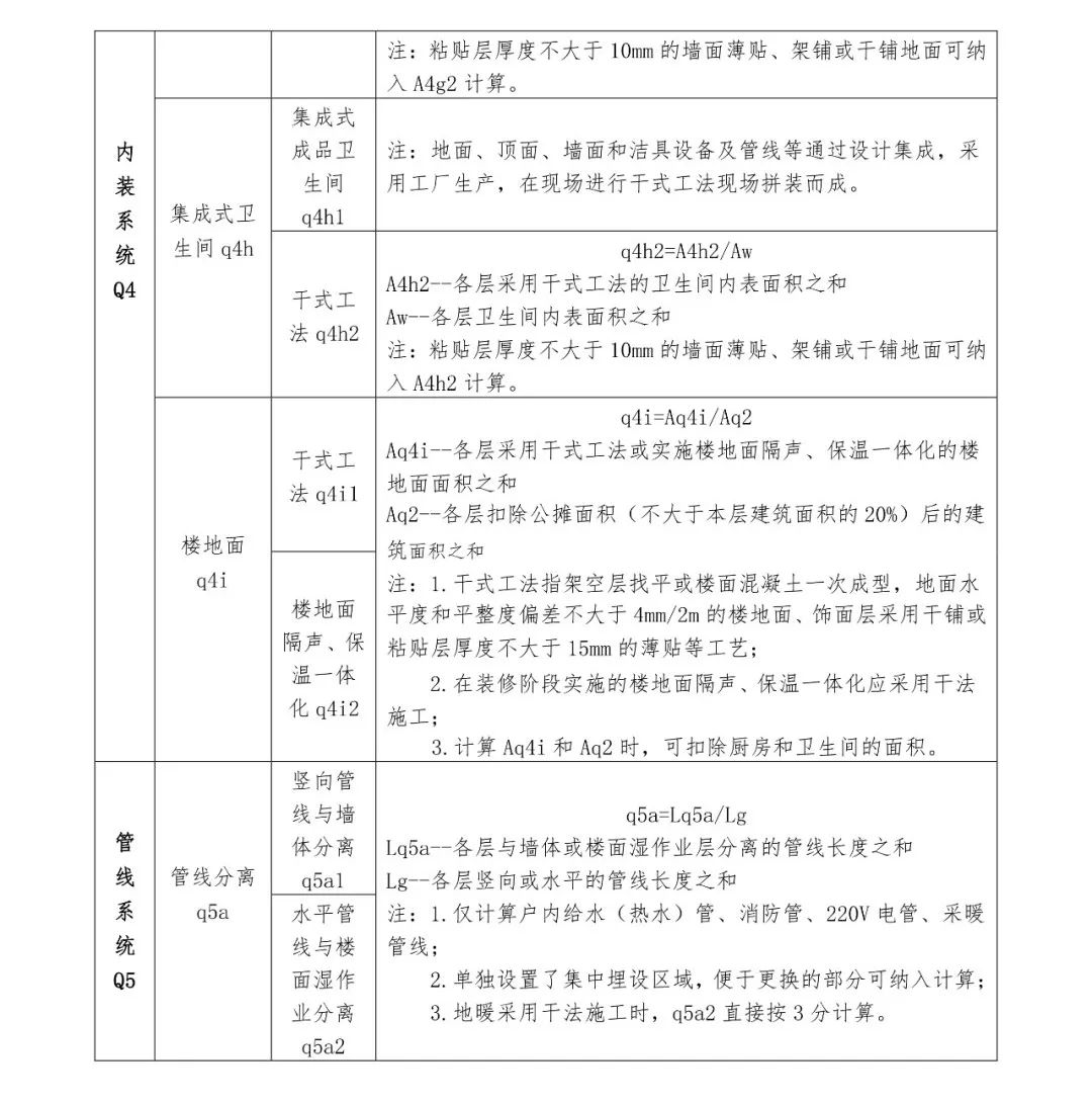 關注丨四川省裝配式建筑裝配率計算細則發布！2020年10月1日起實施(圖12)