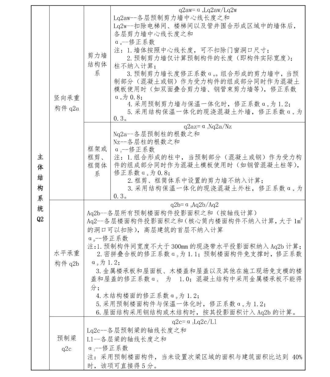 關注丨四川省裝配式建筑裝配率計算細則發布！2020年10月1日起實施(圖14)