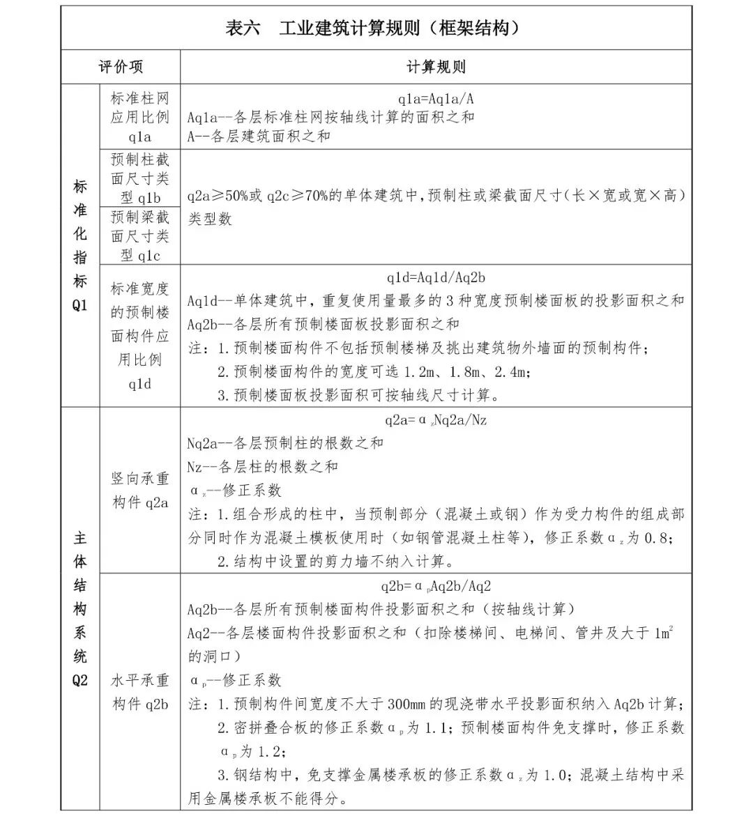 關注丨四川省裝配式建筑裝配率計算細則發布！2020年10月1日起實施(圖17)