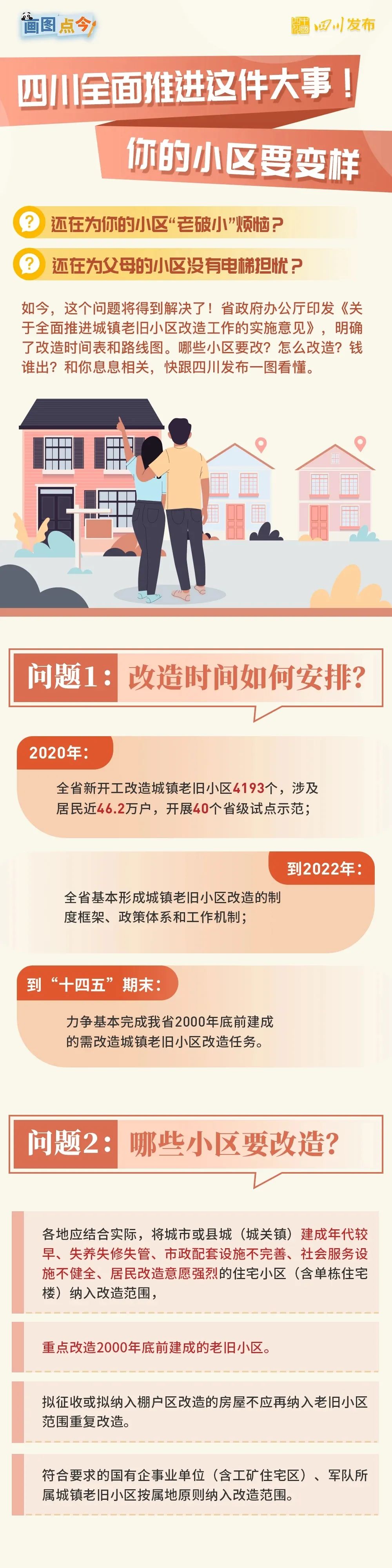 【資訊】四川全面推進城鎮老舊小區改造(圖3)